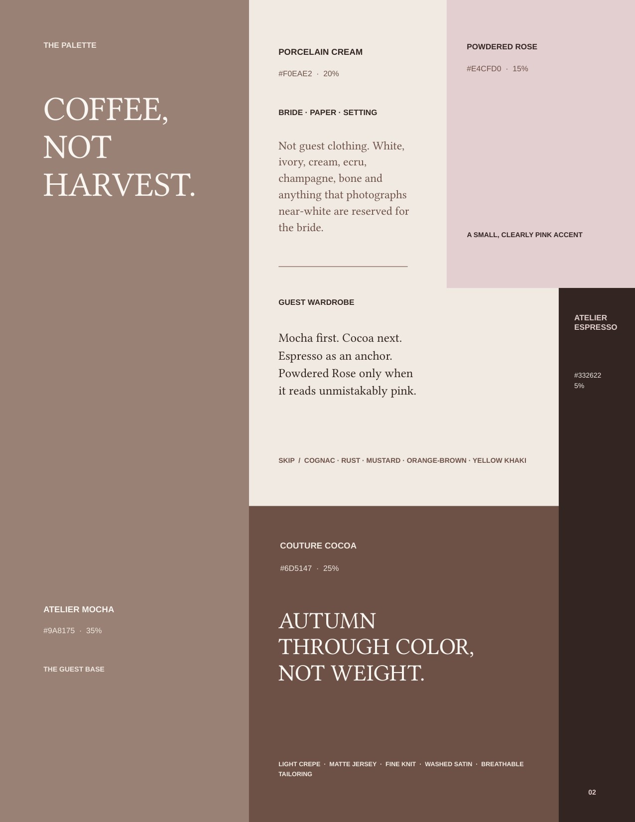 Espresso Edit — Direction