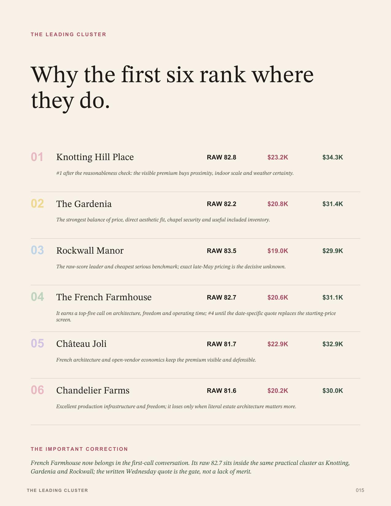 Where the Money Shows — Shortlist